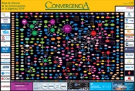 Mapa de Alianzas de las Comunicaciones en la Argentina 2019 - Crédito: © 2019 Grupo Convergencia